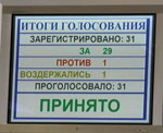 Депутаты Думы Дзержинска Нижегородской области проголосовали за отставку действующего мэра Виктора Сопина