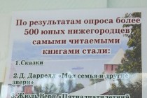 Самыми читаемыми среди юных нижегородцев стали сказки