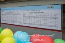 Расписание движения электричек из Нижнего Новгорода до ТРЦ Мега