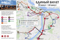 Первый нижегородский переводчик вводит единый билет на 60 и 90 минут между своими семью маршрутами