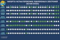 Шесть нижегородских перевозчиков повысили с 7 декабря цены на проезд до 30 рублей, по транспортной карте остается 26 рублей