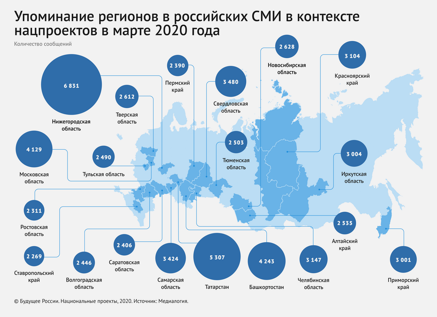 Региональные проекты нижегородской области