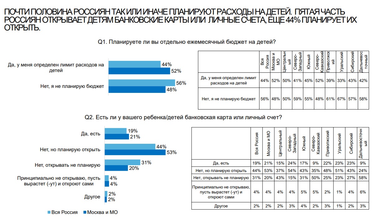 Опрос банка 