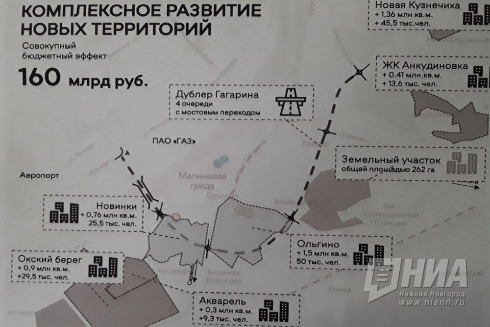 Проект мост нижний новгород