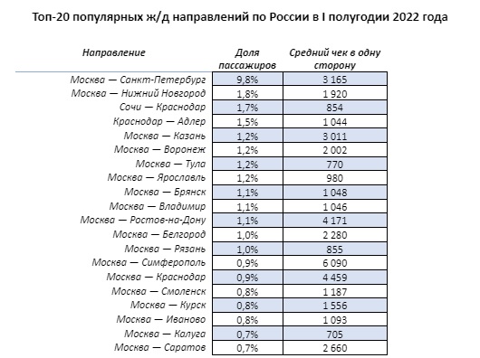 Жд Билеты Воронеж 1 Купить