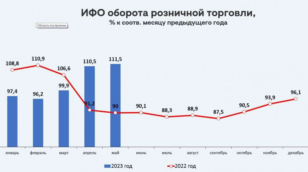 Фирма продала 756 автомобилей на схеме показано какую