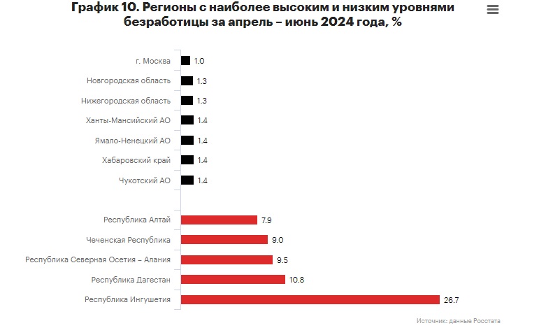 Нижегородская область стала лидером по приросту реальных доходов