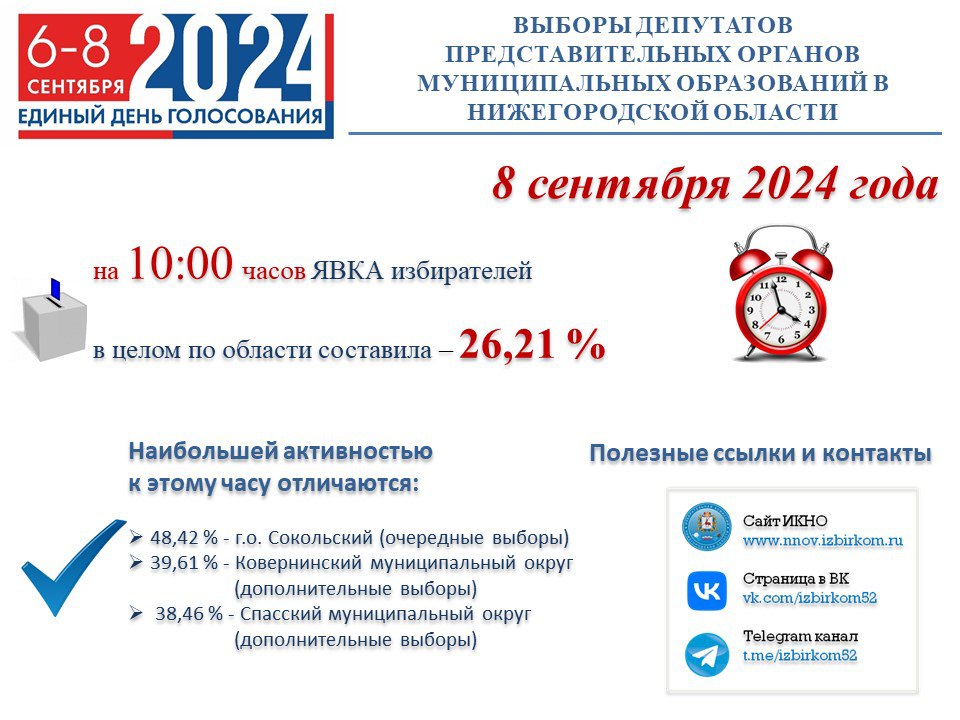 фото: избирком Нижегородской области